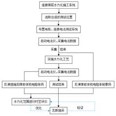 外国美女操逼基于直流电法的煤层增透措施效果快速检验技术